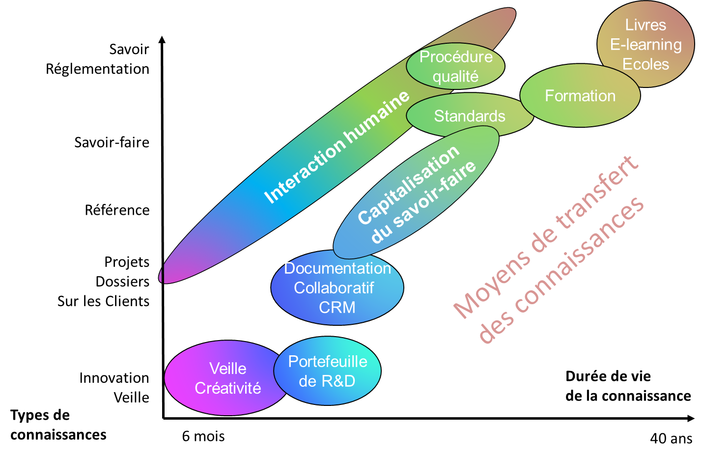 La durée de vie de la connaissance - 1