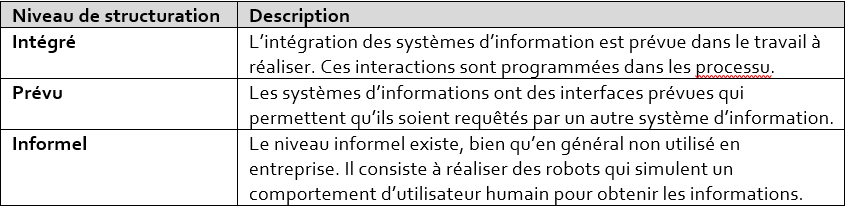 La nature humain-humain, humain-informatique, informatique-informatique de l’interaction - 2