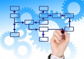 Organigramme pour la planification de la mise en oeuvre d'un knowledge management opérationnel